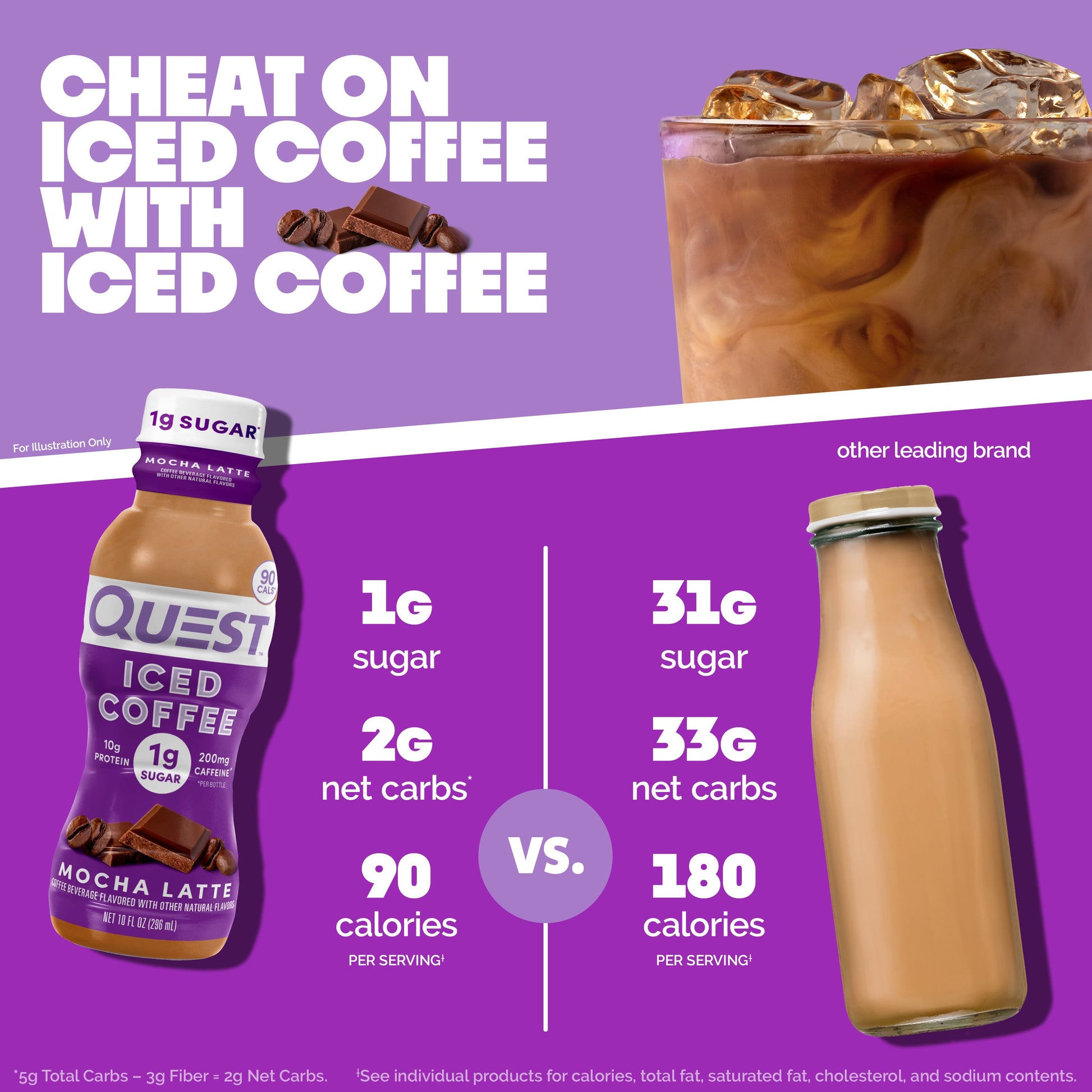 mocha-latte-iced-coffee-b2 14677_QN_USA_eComm_ProductCarouselImage_Comparison_ML_V04.jpg