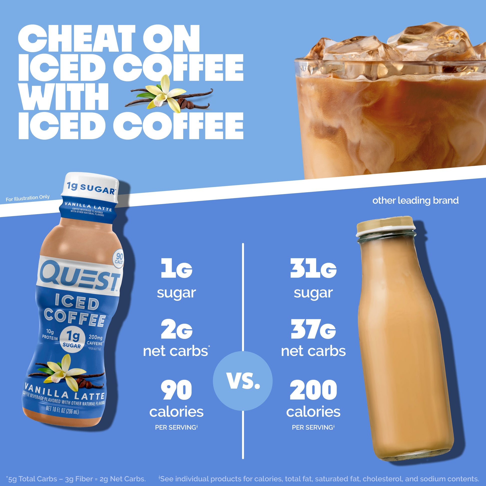 vanilla-latte-iced-coffee-b9 14677_QN_USA_eComm_ProductCarouselImage_Comparison_VL_V04.jpg