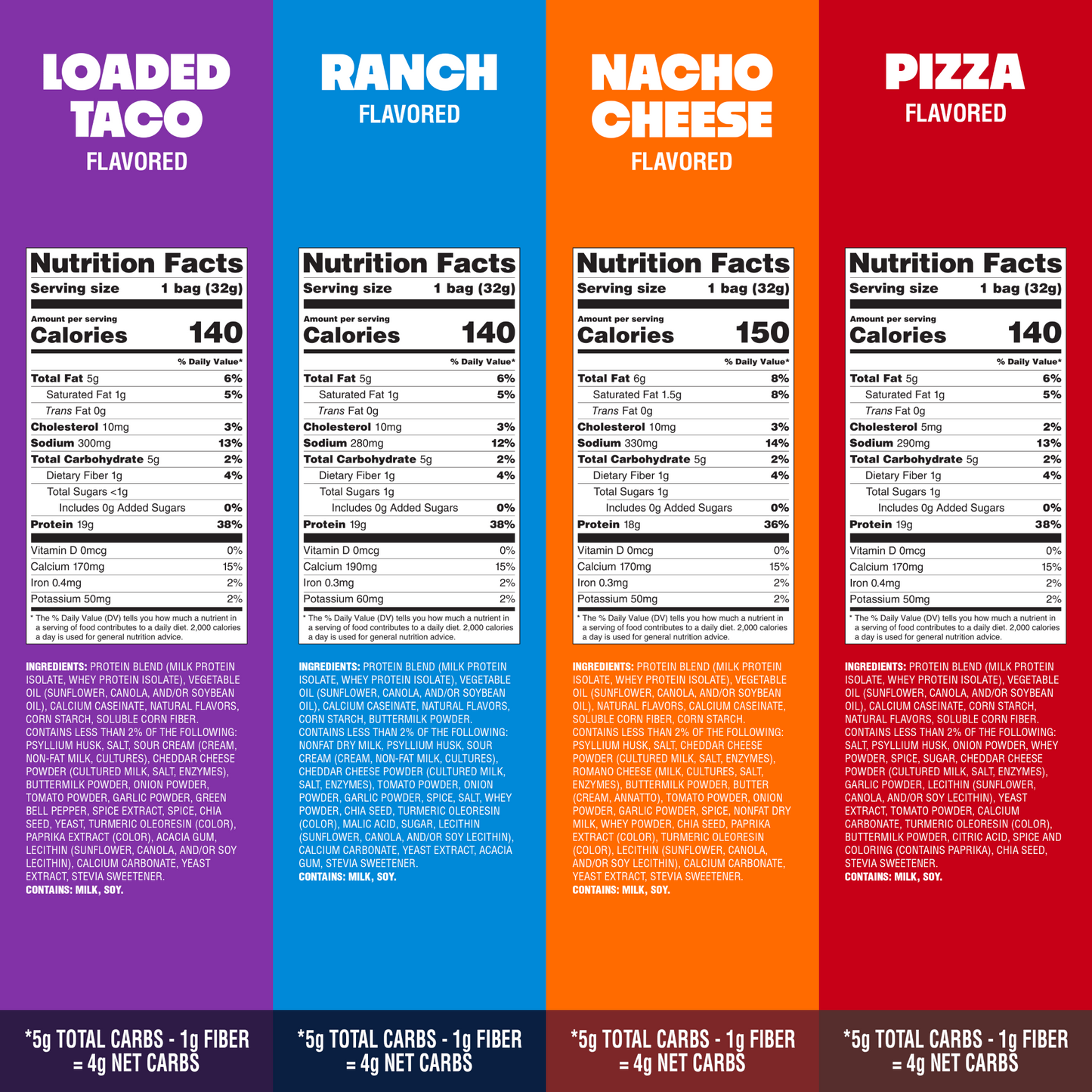 variety-pack-tortilla-style-protein-chips-m3 16001_QN_USA_eComm_ProductCarousel_Amazon_TortillaChipsVarietyPack_GroupNFP.png